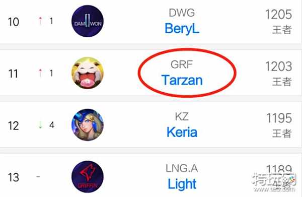 赛中继续保 赛中继续保