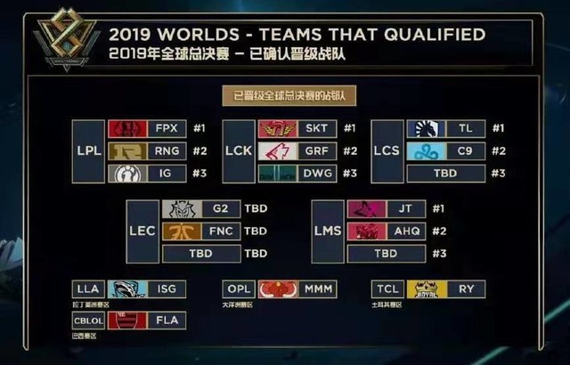 制造错位与